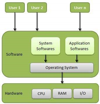 software & hardware