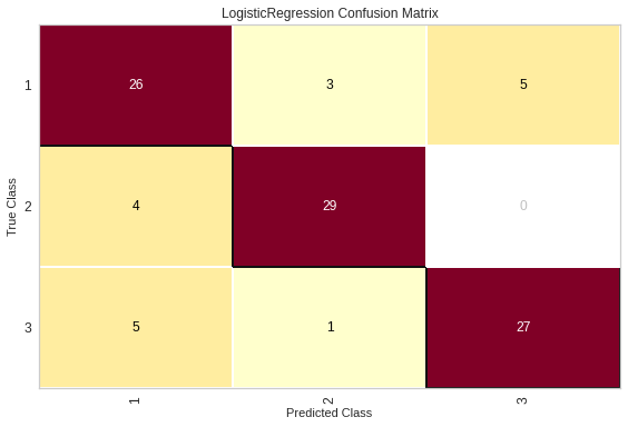 Classification matrix